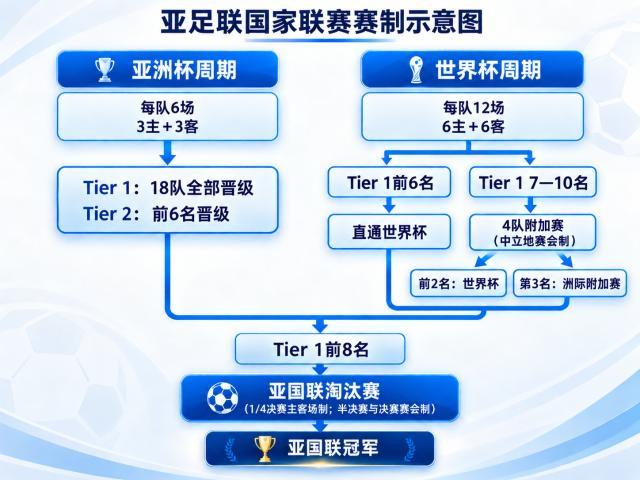 结束203天休整期!东契奇明日返回洛杉矶:目前体重与上赛季持平